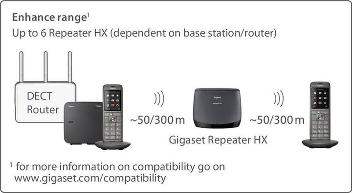 Produktbild Gigaset Repeater HX (DE-Version)