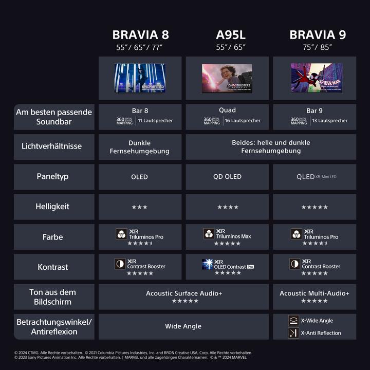 Image du produit Sony K55XR8APAEP (55", Bravia 8A, OLED, 4K, 2025)