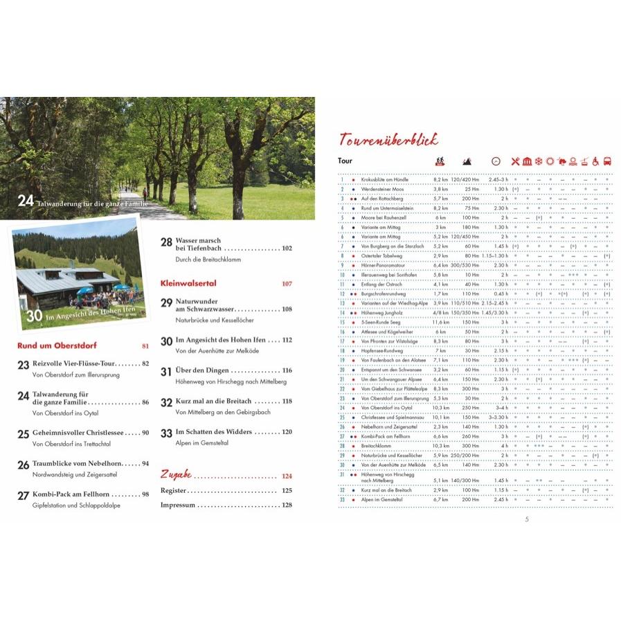 Thumbnail - Wanderungen für Senioren Allgäu, Ratgeber von Lars Freudenthal