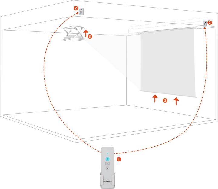 Productafbeelding Celexon Professionele 2-kanaals radioset (Zender / Ontvanger)