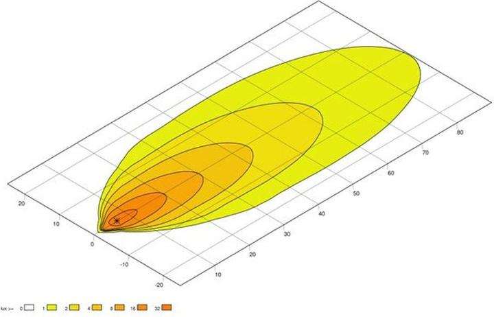 Actual product image Hella Worklight LED Valuefit S3000 3400lm far-reaching illumination