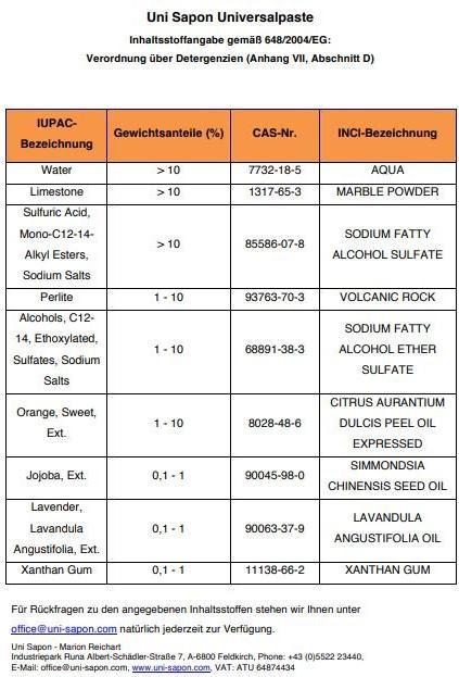 Nährwerte und Zutaten Uni Sapon Handwaschpaste Paste (Handwaschpaste)