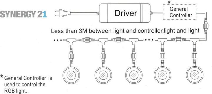 Actual product image Synergy 21 LED recessed floor spotlight ARGOS round inG IP67 cw (IP67)