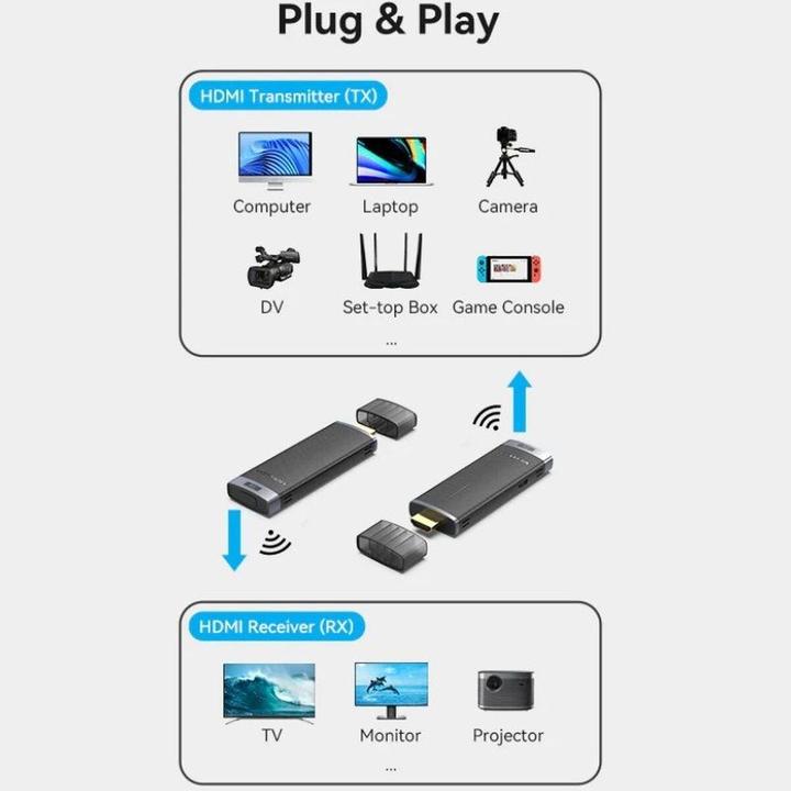 Produktbild Vention Wireless HDMI Transmitter and Receiver (Blue) (50 m)