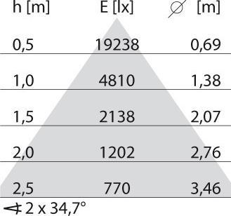 Produktbild PiL 305668 (6284 lm)