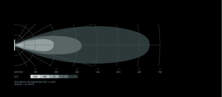 Produktbild Hella Fernscheinwerfer vorne LED für DAF