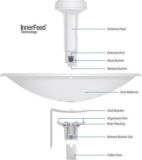 Produktbild Ubiquiti Networks PBE-M5-300 (Antennenadapter)