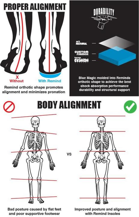 Produktbild Remind Destin Spirit Animal Lion