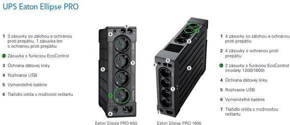 Actual product image Eaton Ellipse PRO 850 (0.85 VA, 510 W, Line-interactive UPS)