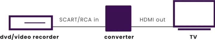 Actual product image Marmitek Connect AH31 (Analog -> Digital)