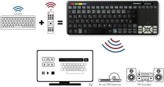 Image du produit Thomson ROC3506 Sony (Télécommande universelle, Fréquence radio (RF), Infrarouge)