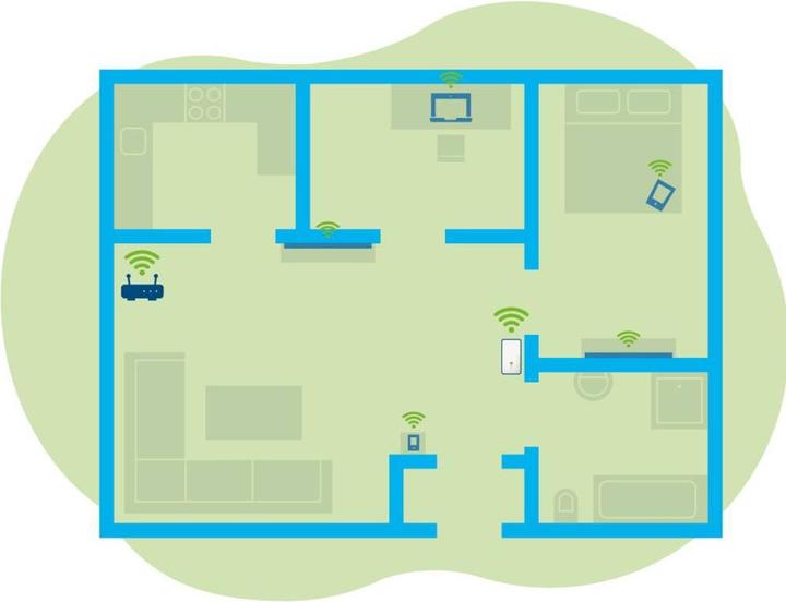 Image du produit Devolo WIFi 5 Répéteur 1200 (867 Mbit/s, 300 Mbit/s)