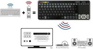 Actual product image Thomson ROC3506 Panasonic (Universal remote control, Infrared)
