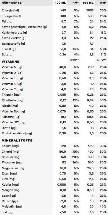 Valeurs nutritives et ingrédients YFood This is Food (Salted Caramel, 1 x)