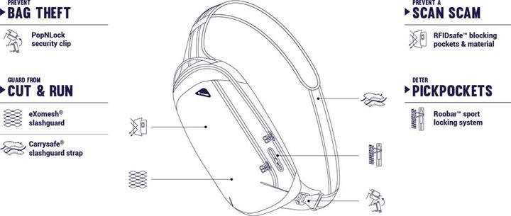 Productafbeelding Pacsafe Vibe 325 schoudertas