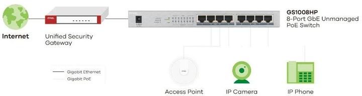 Produktbild Zyxel GS1008HP (8 Ports)