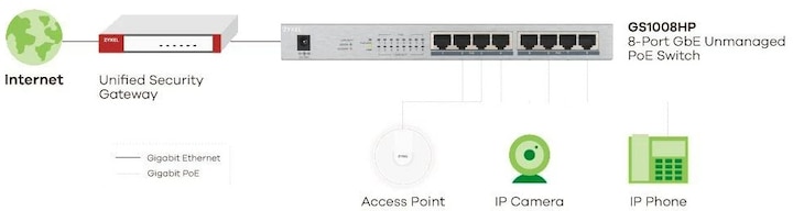 Productafbeelding Zyxel GS1008HP (8 Havens)