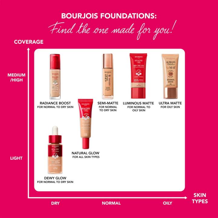 Image du produit Bourjois Always Fabulous 24H (300 Rose sable)