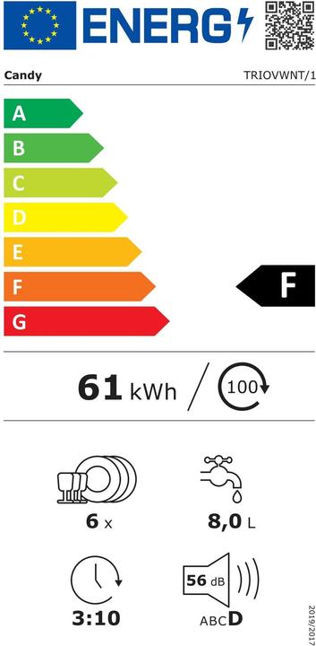 Energy Label Candy Standherd TRIOVWNT/1