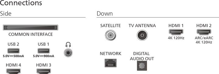 Produktbild Philips 42OLED810/12 (42", OLED810, OLED, 4K, 2025)