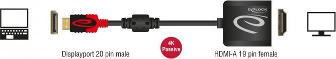 Produktbild Delock DisplayPort Adapter, 4K bis 60hz (HDMI, 16 cm)