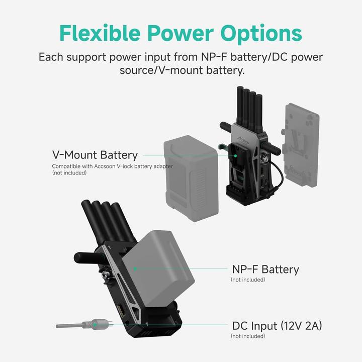 Immagine prodotto Accsoon Cineview Master 4K Transmitter - Wireless Video Transmitter (2620.0066) (HDMI 2.0)