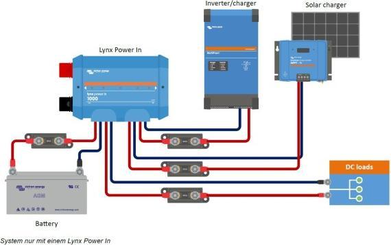 Produktbild Victron Energy Victron Lynx Power In (M10) (Solaranlage Montagematerial)