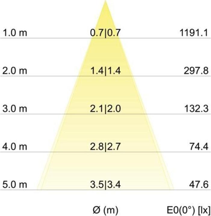 Productafbeelding Brumberg LED inbouwspot (730 lm)