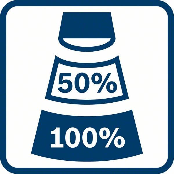 Produktbild Bosch Professional GLI 18V-1200 C (1200 lm)