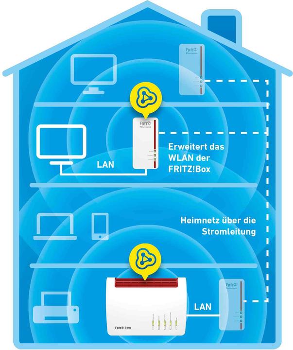Actual product image FRITZ! Powerline 1260 (1200 Mbit/s)