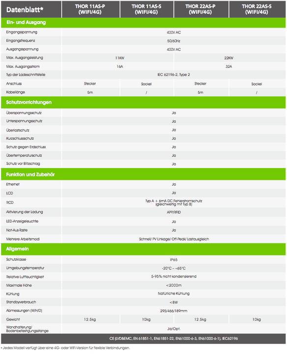 Image du produit Growatt Chargeur EV THOR 11AS-P-V1 (WiFi, RFID) Fonction LCD (Type 2, 11 kW)