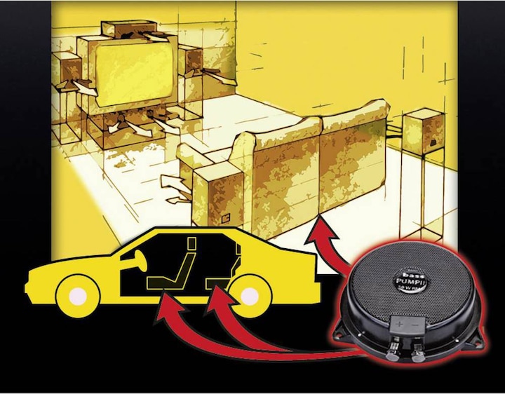 Immagine prodotto Sinuslive Pompa per bassi III (70 W)