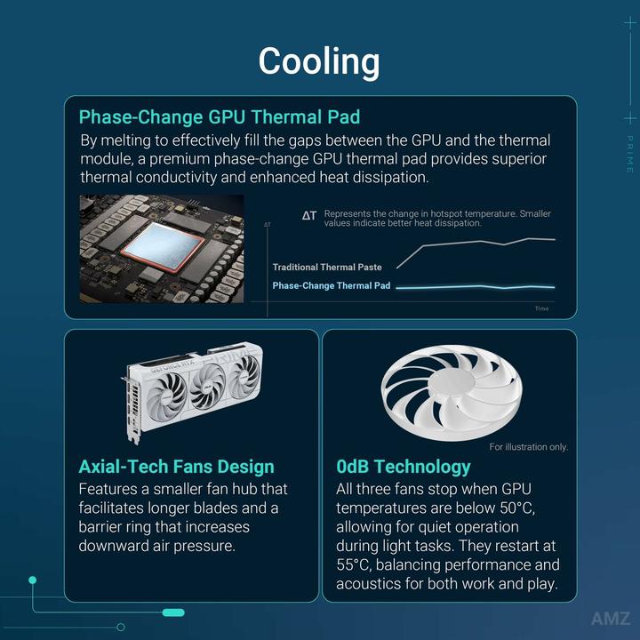 Image du produit ASUS Prime GeForce RTX 5070 OC White (12 Go)