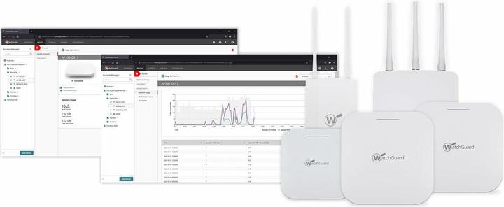 Produktbild Watchguard AP332CR (1201 Mbit/s)