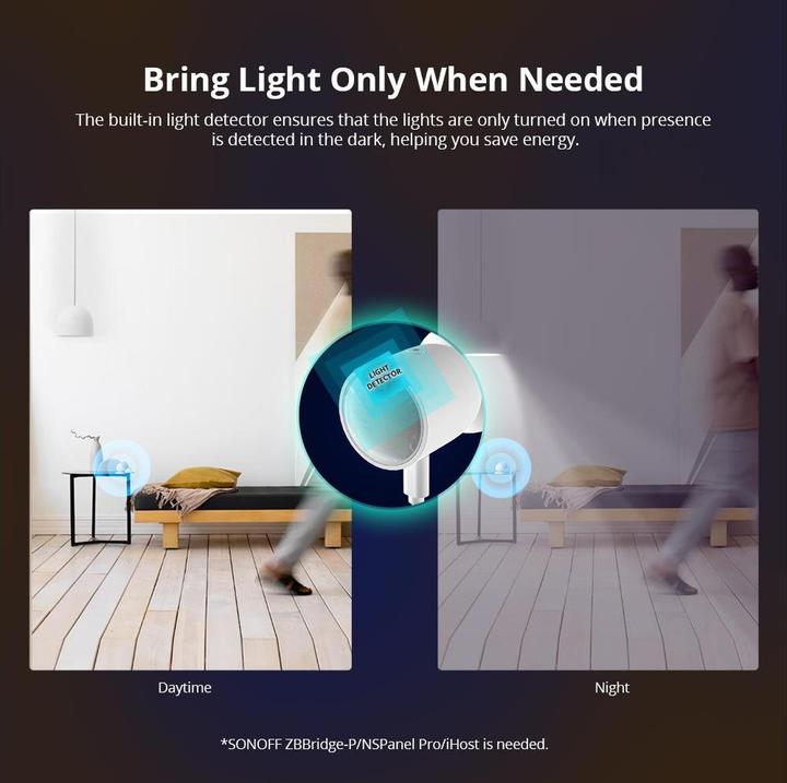 Image du produit Sonoff Détecteur de mouvement (4 m)