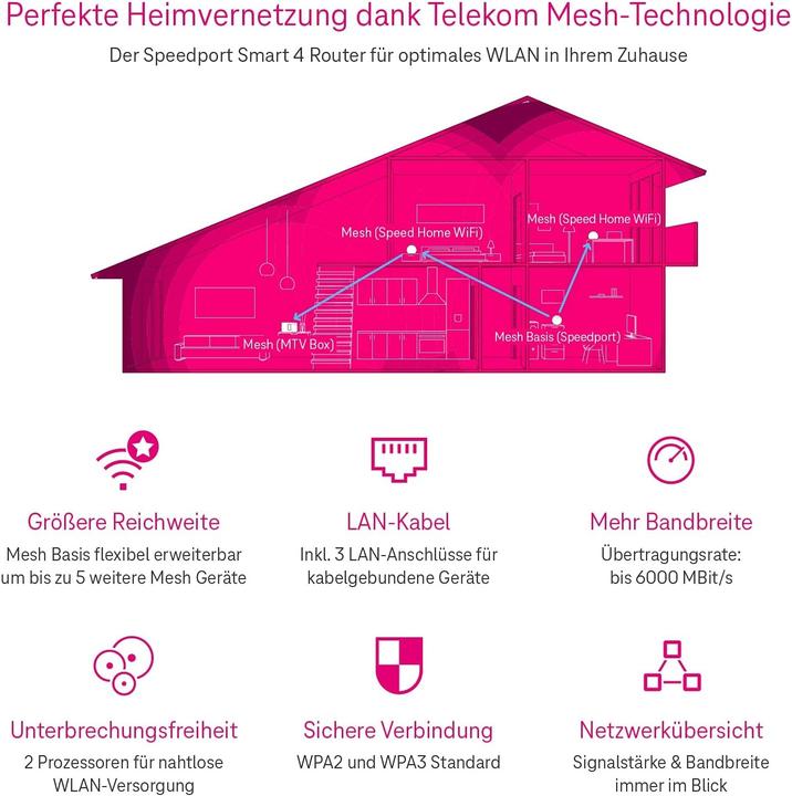 Immagine prodotto Telekom Speedport Smart 4R