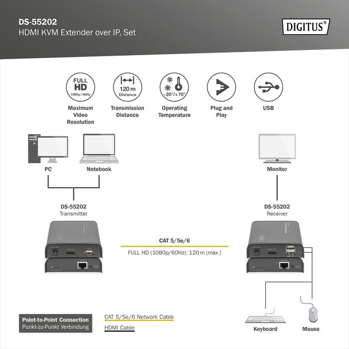 Produktbild Digitus HDMI KVM Extender 120 m via Netzwerkkabel Cat 5 5E