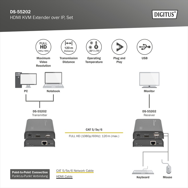Immagine prodotto Digitus Estensore KVM HDMI KVM Extender 120 m tramite cavo di rete Cat 5 5E