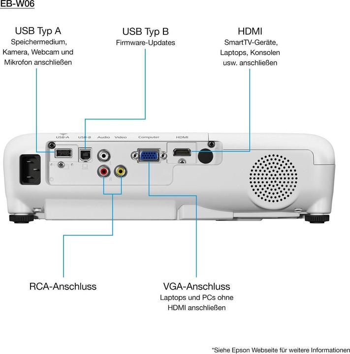 Productafbeelding Epson EB-W06 (WXGA, 3700 lm, 1.3 - 1.56:1)