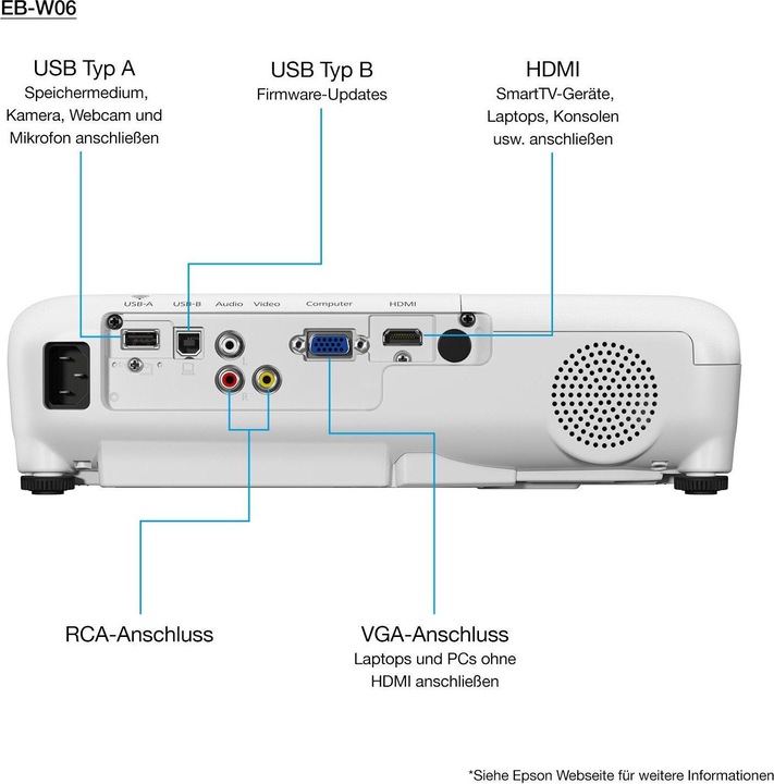 Actual product image Epson EB-W06 (WXGA, 3700 lm, 1.3 - 1.56:1)