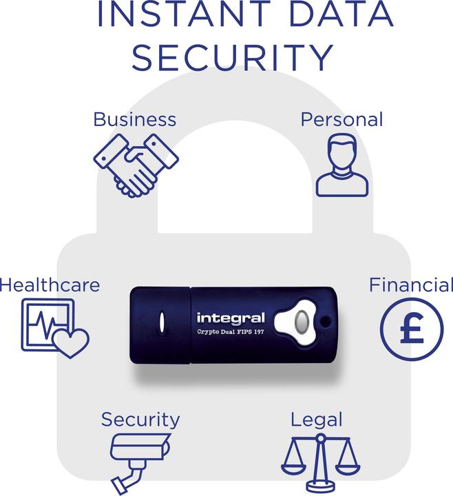 Actual product image Cle Usb3.0 Crypto Dual Fips (64 GB, USB-A)
