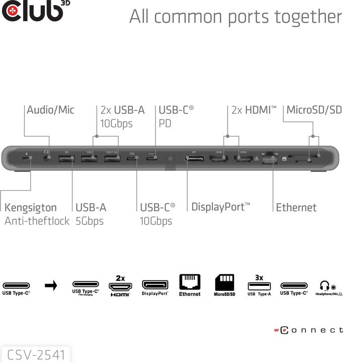 Actual product image Club 3D Club3D USB-C 12in1-Dock >DP1.4/2xHDMI/2xUSB-C/ 8K30Hz PD100W retail (USB-C)