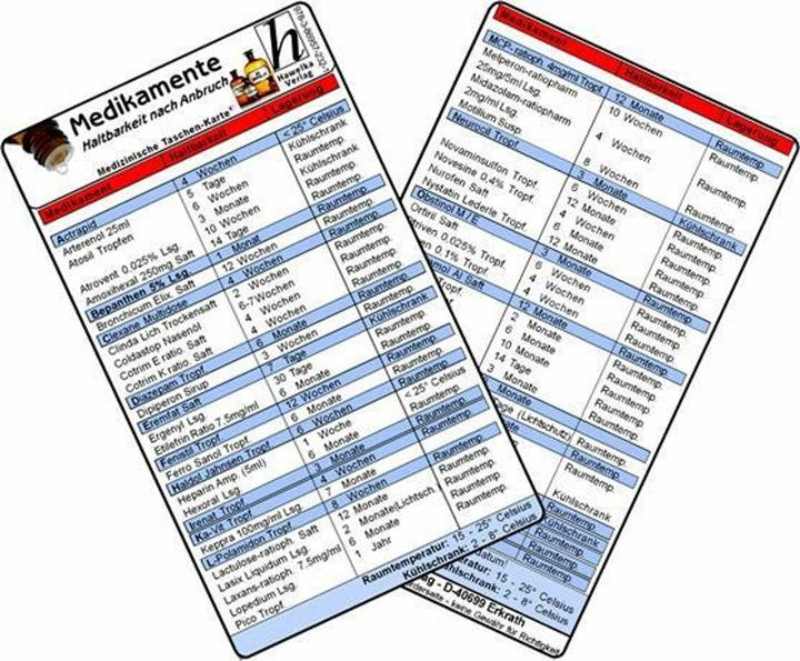 Image du produit Médicaments - Durée de conservation après ouverture
