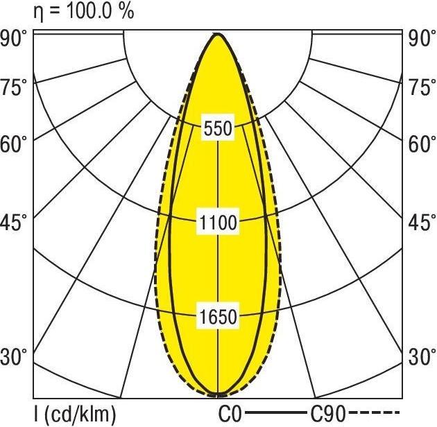 Produktbild Ridi LED-Geräteträger (18250 lm)