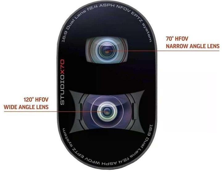 Actual product image Poly X70 Avb Eu Version
