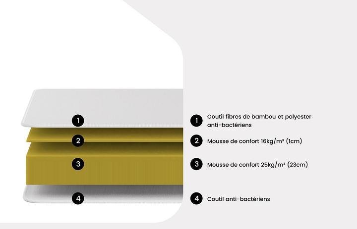 Immagine prodotto Naturea Berendi (160 x 200 cm, Nucleo di schiuma)