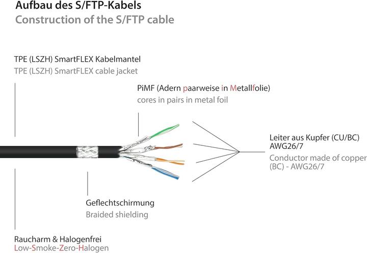 Produktbild Good Connections 8060-HP300S Netzwerkkabel 30 m Cat6a S/FTP (S-STP) Schwarz (S/FTP, CAT6a, 30 m)