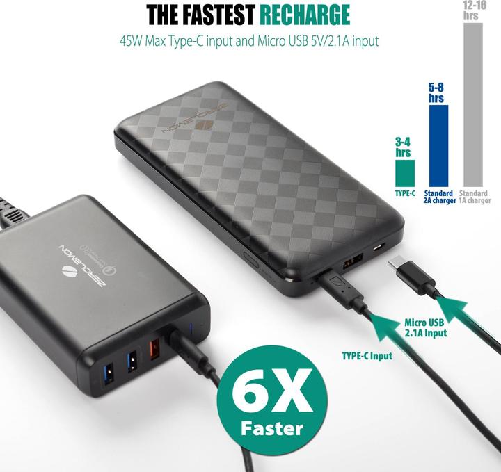 Actual product image ZeroLemon JuiceBox (20100 mAh, 45 W, 74.37 Wh)