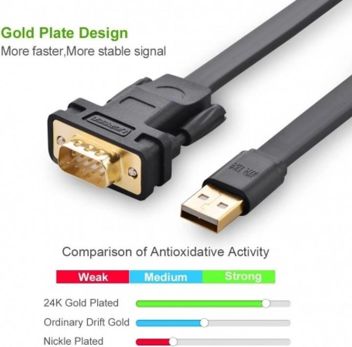 Image du produit Ugreen Câble USB 2.0 vers série DB9 RS232 DB9 USB (1 m)