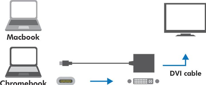Produktbild LogiLink USB Typ-C zu (DVI, 14 cm)